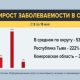 В Кузбассе самый низкий индекс заболеваемости в СФО